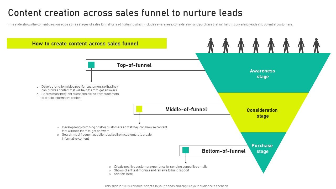 Content_Creation_Across_Sales_Funnel_To_Nurture_Leads_Ppt_Slides_Design_Ideas_PDF_Slide_1.jpg