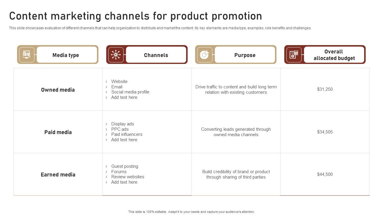 Content_Delivery_And_Promotion_Content_Marketing_Channels_For_Product_Promotion_Diagrams_PDF_Slide_1.jpg