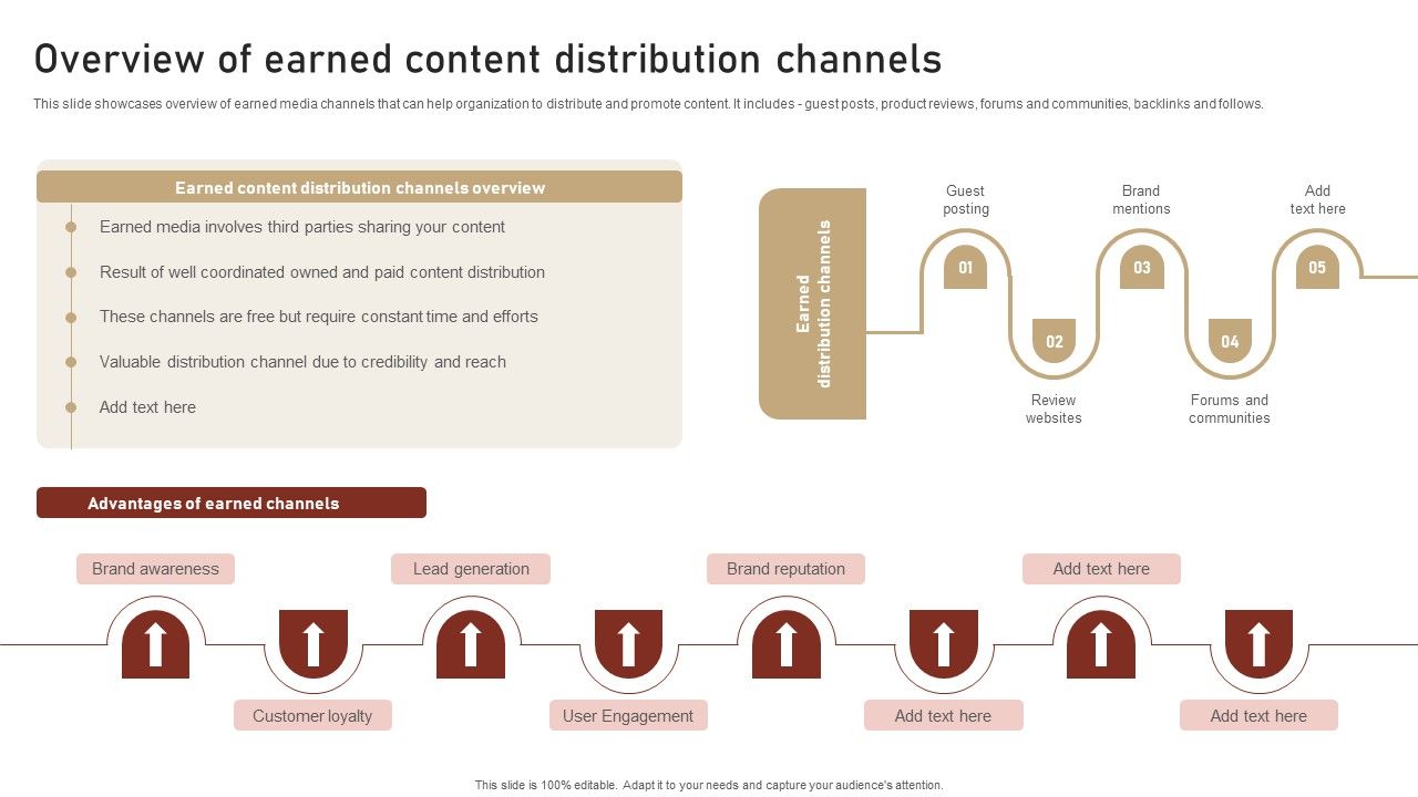 Content_Delivery_And_Promotion_Overview_Of_Earned_Content_Distribution_Download_PDF_Slide_1.jpg