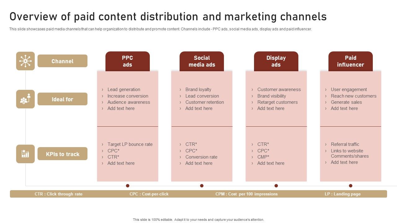 Content_Delivery_And_Promotion_Overview_Of_Paid_Content_Distribution_And_Marketing_Ideas_PDF_Slide_1.jpg