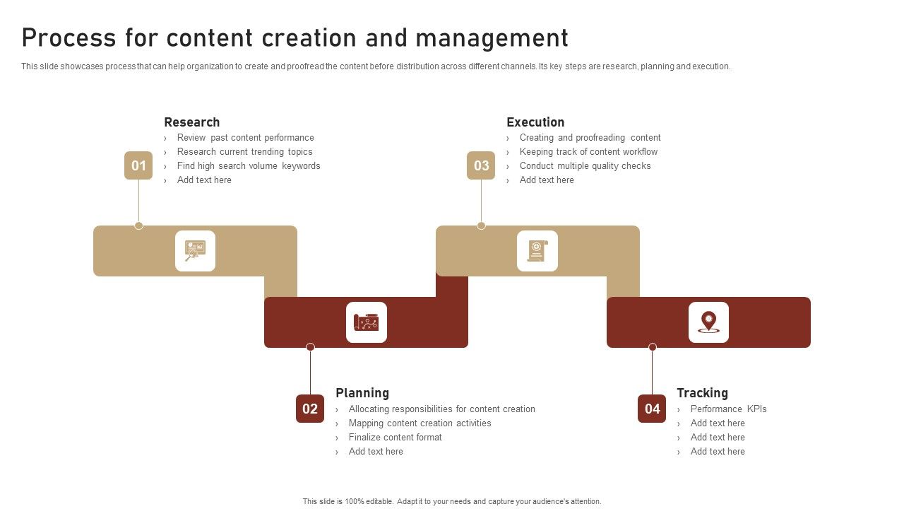 Content_Delivery_And_Promotion_Process_For_Content_Creation_And_Management_Diagrams_PDF_Slide_1.jpg