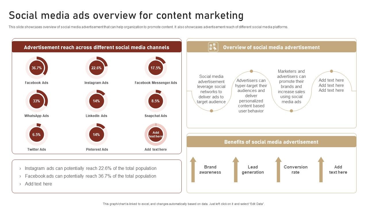 Content_Delivery_And_Promotion_Social_Media_Ads_Overview_For_Content_Marketing_Sample_PDF_Slide_1.jpg