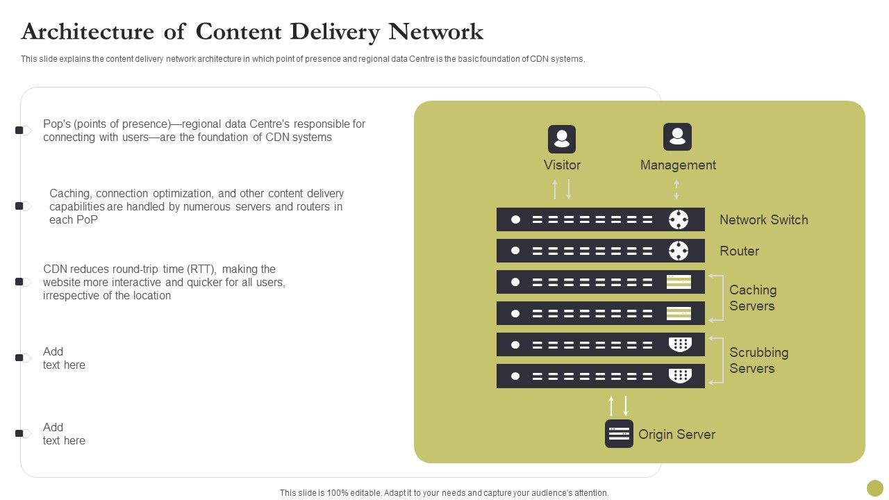 Content_Delivery_Network_Edge_Server_Architecture_Of_Content_Delivery_Network_Formats_PDF_Slide_1.jpg