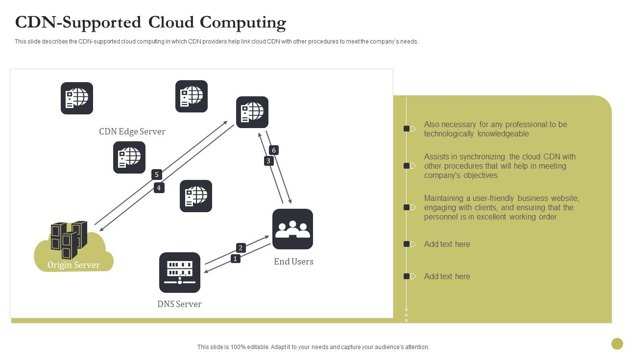 Content_Delivery_Network_Edge_Server_CDN_Supported_Cloud_Computing_Microsoft_PDF_Slide_1.jpg