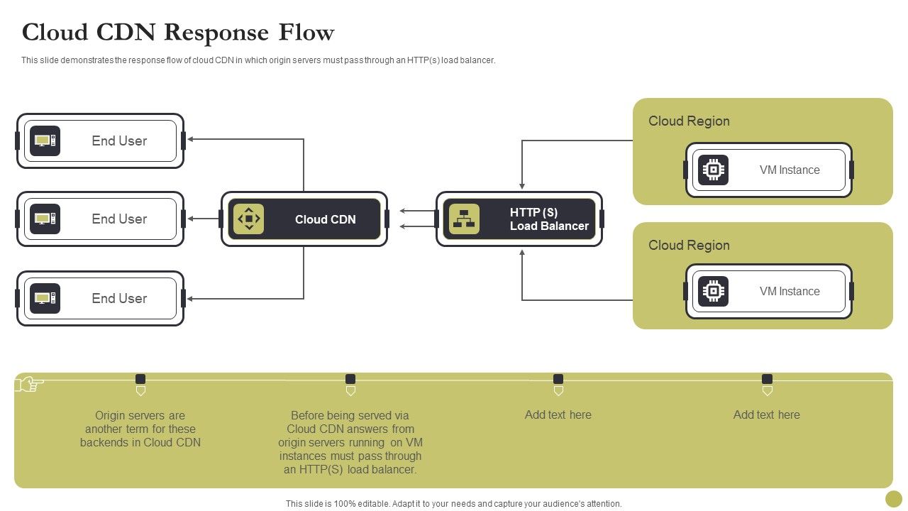 Content_Delivery_Network_Edge_Server_Cloud_CDN_Response_Flow_Template_PDF_Slide_1.jpg