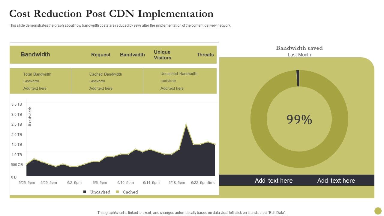Content_Delivery_Network_Edge_Server_Cost_Reduction_Post_CDN_Implementation_Portrait_PDF_Slide_1.jpg