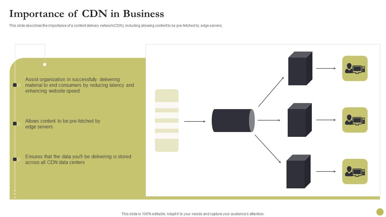 Content_Delivery_Network_Edge_Server_Importance_Of_CDN_In_Business_Elements_PDF_Slide_1.jpg