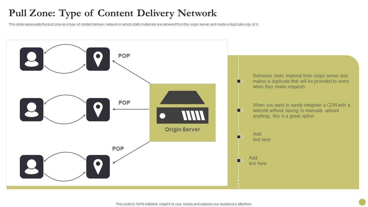 Content_Delivery_Network_Edge_Server_Pull_Zone_Type_Of_Content_Delivery_Network_Formats_PDF_Slide_1.jpg