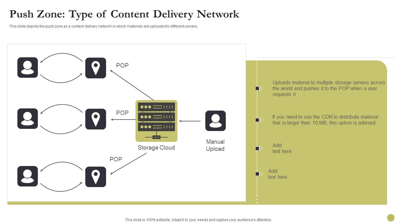 Content_Delivery_Network_Edge_Server_Push_Zone_Type_Of_Content_Delivery_Network_Professional_PDF_Slide_1.jpg