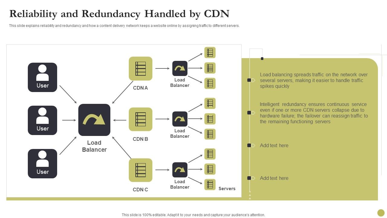Content_Delivery_Network_Edge_Server_Reliability_And_Redundancy_Handled_By_CDN_Formats_PDF_Slide_1.jpg