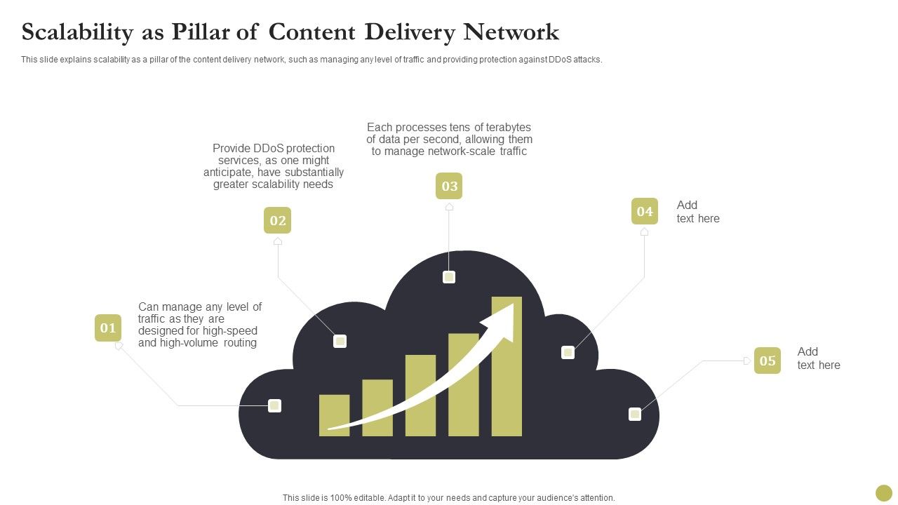 Content_Delivery_Network_Edge_Server_Scalability_As_Pillar_Of_Content_Delivery_Network_Designs_PDF_Slide_1.jpg