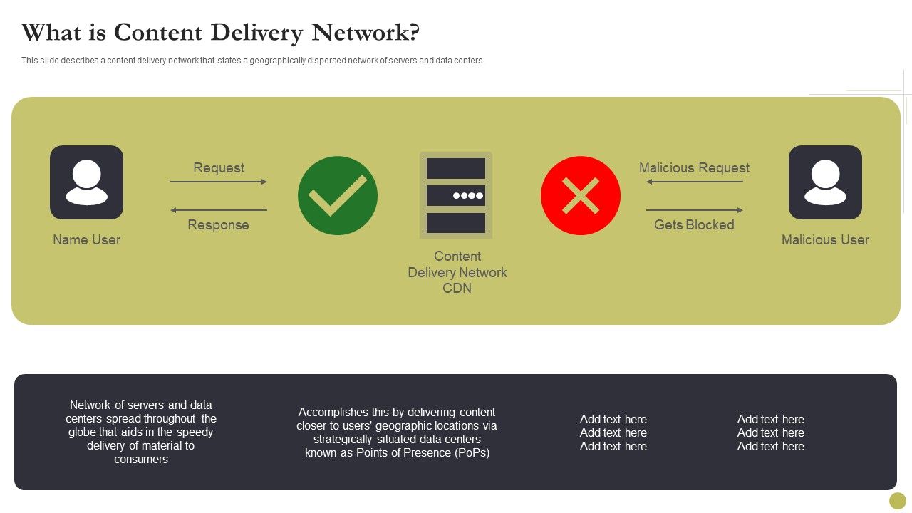 Content_Delivery_Network_Edge_Server_What_Is_Content_Delivery_Network_Ideas_PDF_Slide_1.jpg