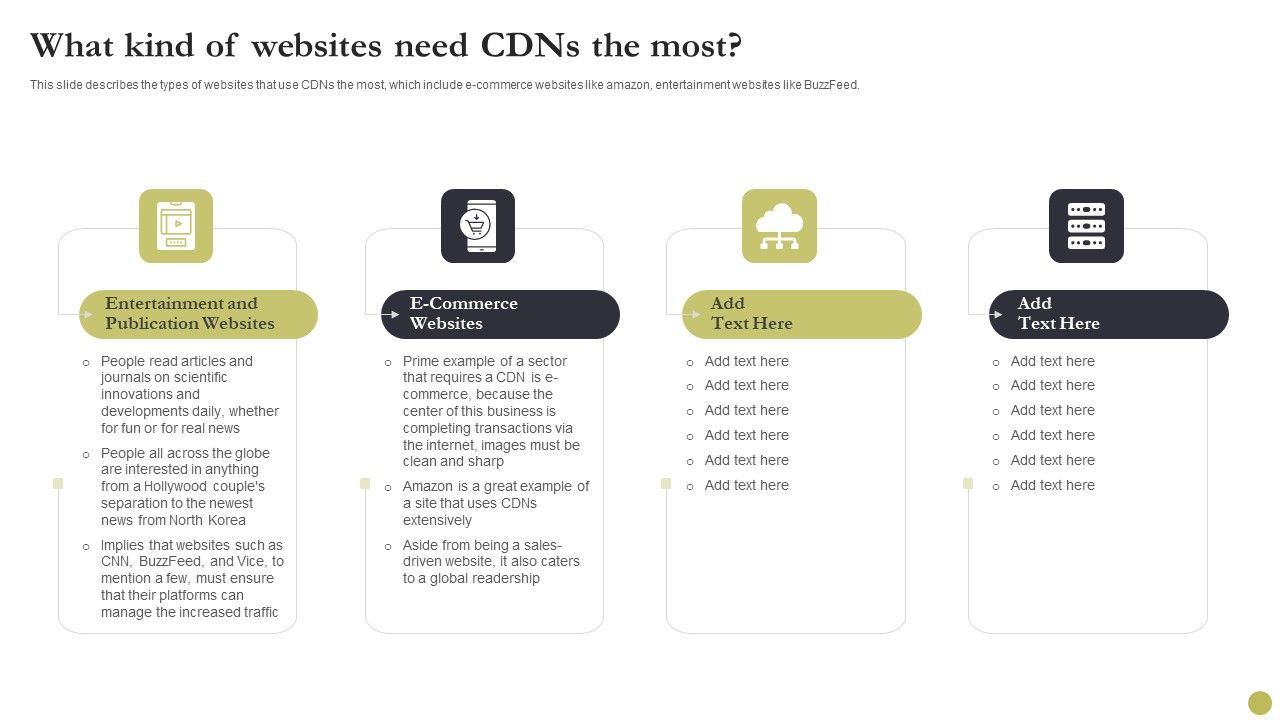 Content_Delivery_Network_Edge_Server_What_Kind_Of_Websites_Need_Cdns_The_Most_Sample_PDF_Slide_1.jpg