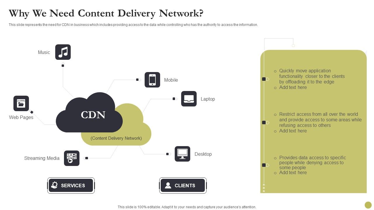 Content_Delivery_Network_Edge_Server_Why_We_Need_Content_Delivery_Network_Designs_PDF_Slide_1.jpg