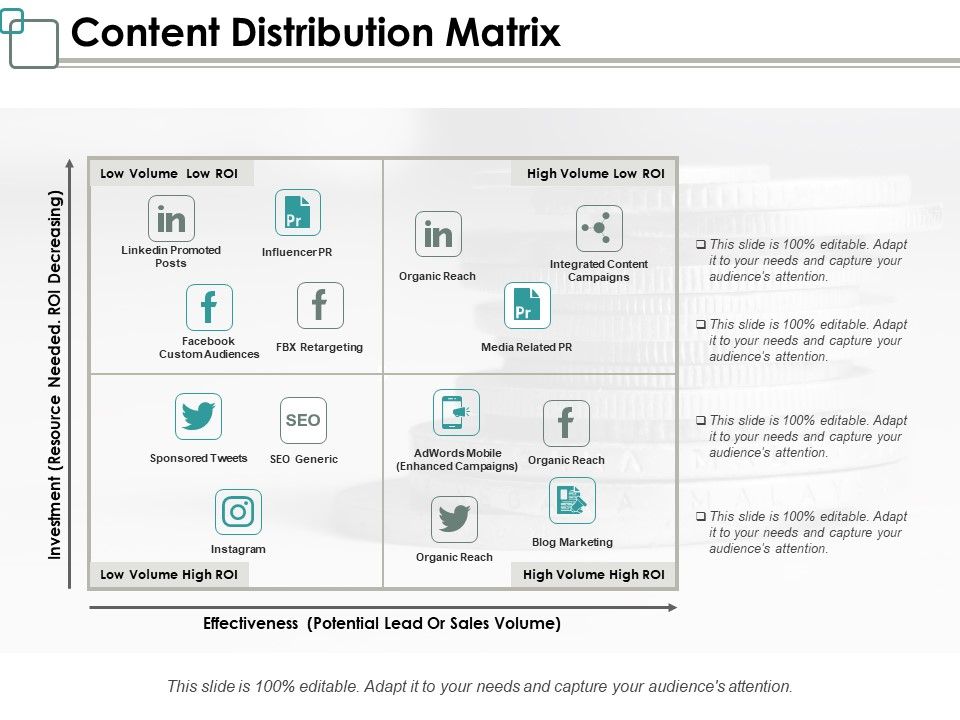 Content_Distribution_Matrix_Ppt_PowerPoint_Presentation_Layouts_Visual_Aids_Slide_1.jpg