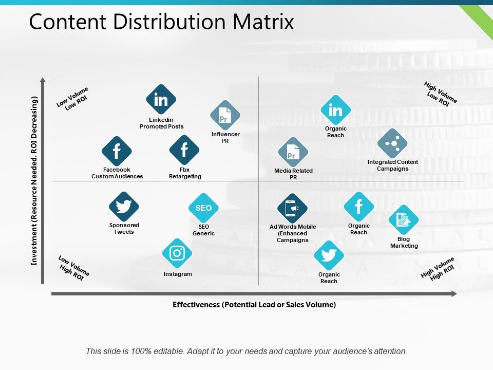 Content_Distribution_Matrix_Ppt_PowerPoint_Presentation_Professional_Graphics_Template_Slide_1.jpg