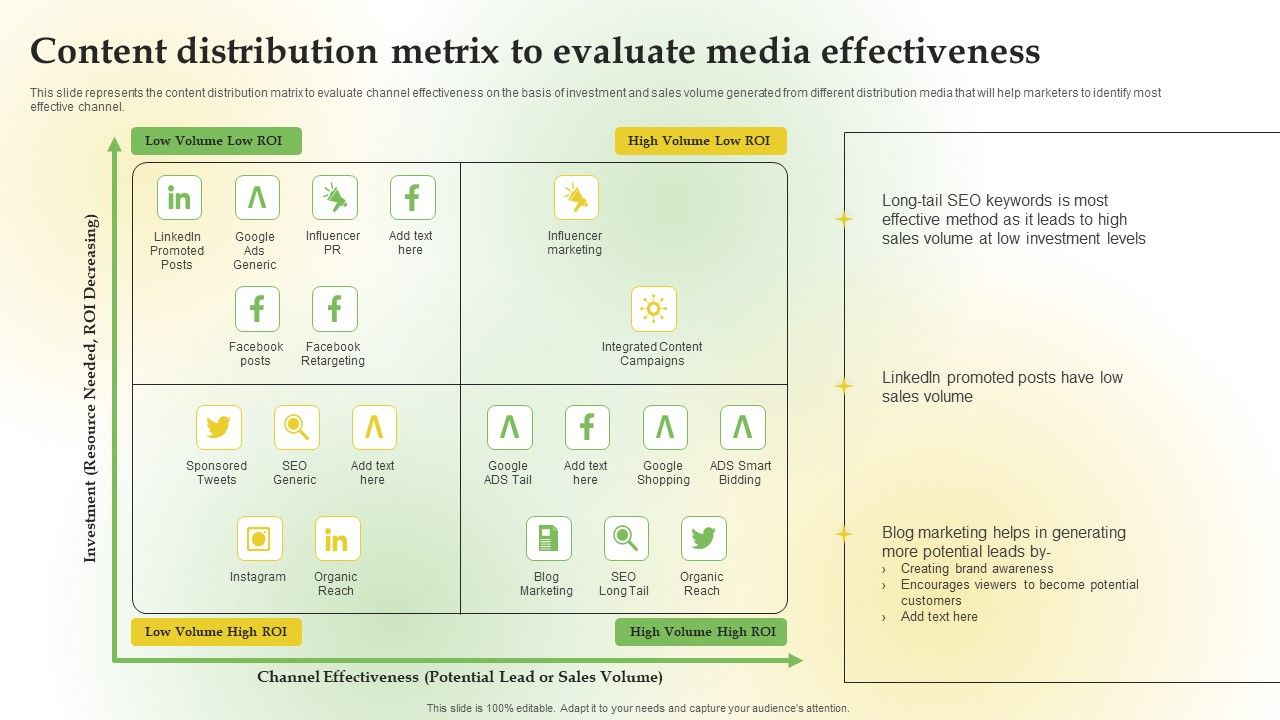 Content_Distribution_Metrix_Evaluate_Media_Content_Marketing_Applications_For_Nurturing_Leads_Pictures_PDF_Slide_1.jpg