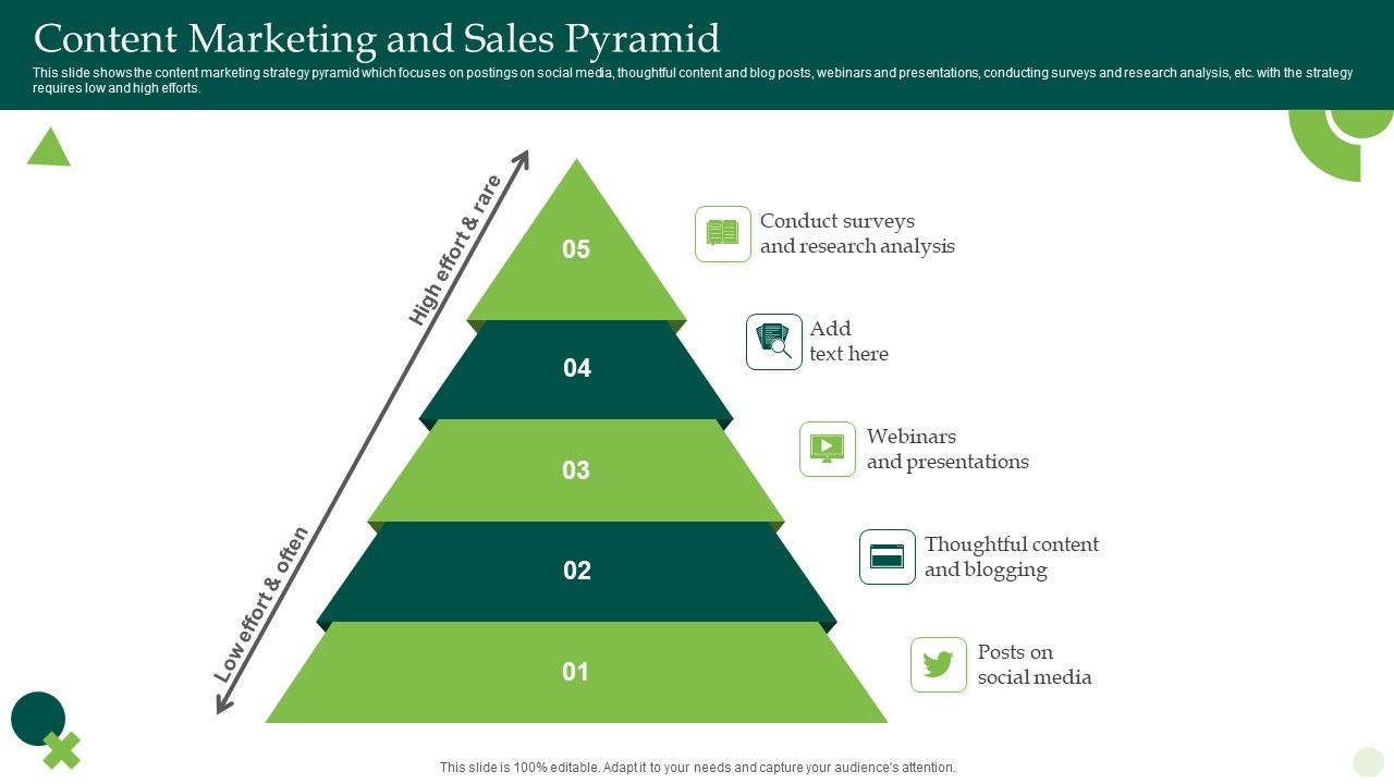Content_Marketing_And_Sales_Pyramid_Ppt_Model_Portfolio_PDF_Slide_1.jpg