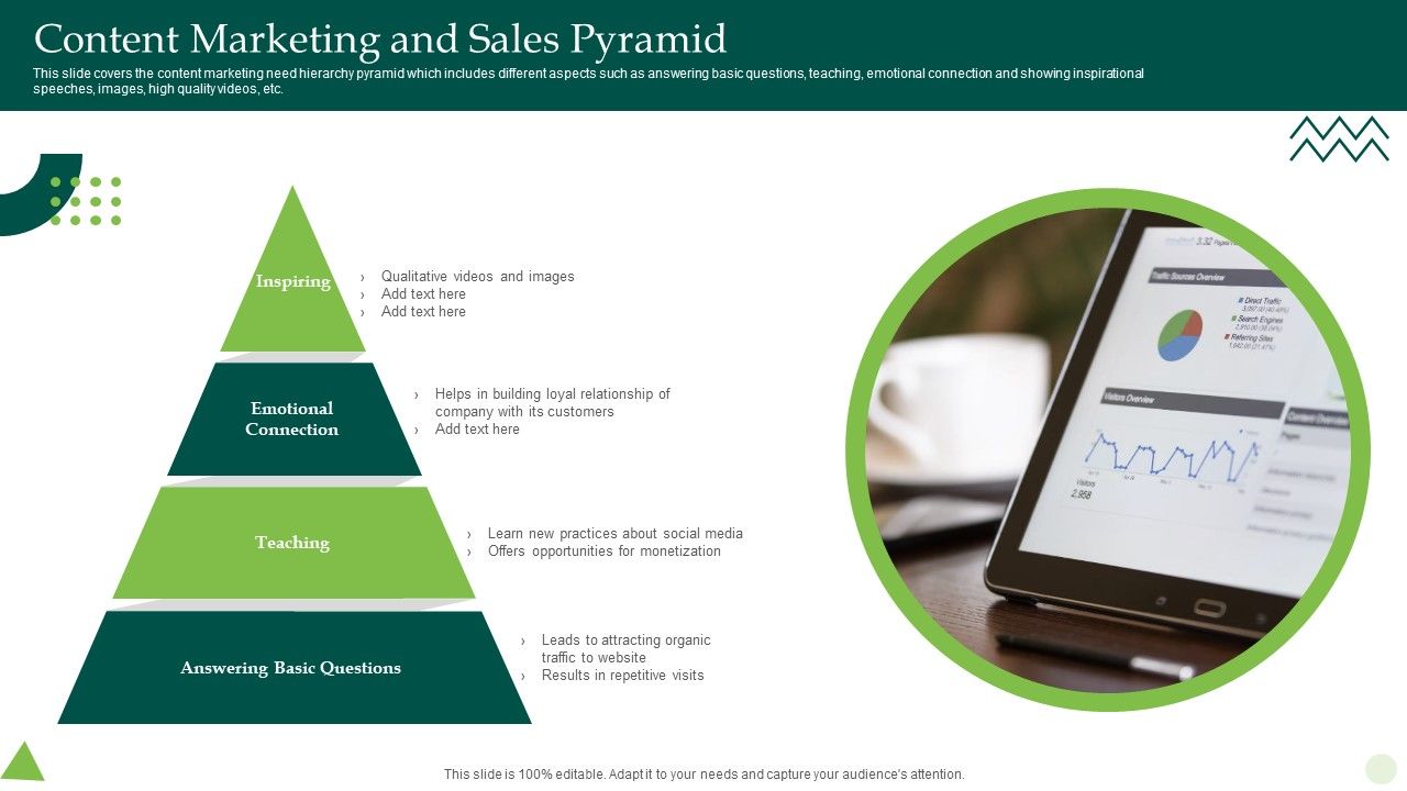 Content_Marketing_And_Sales_Pyramids_Ppt_Show_Objects_PDF_Slide_1.jpg