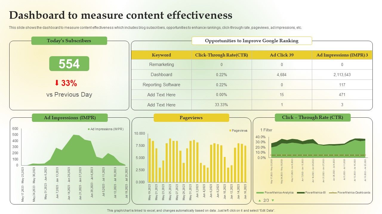 Content_Marketing_Applications_For_Nurturing_Leads_Dashboard_To_Measure_Content_Effectiveness_Information_PDF_Slide_1.jpg