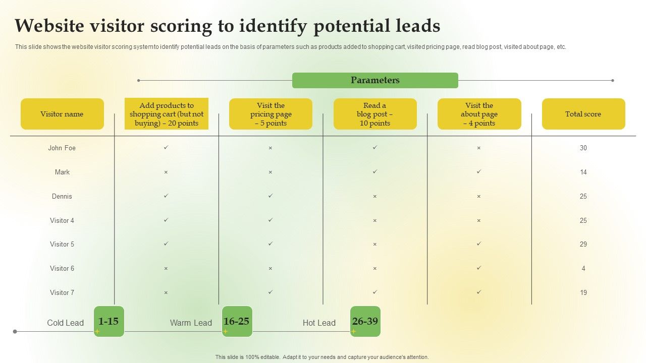Content_Marketing_Applications_For_Nurturing_Leads_Website_Visitor_Scoring_Identify_Potential_Leads_Rules_PDF_Slide_1.jpg