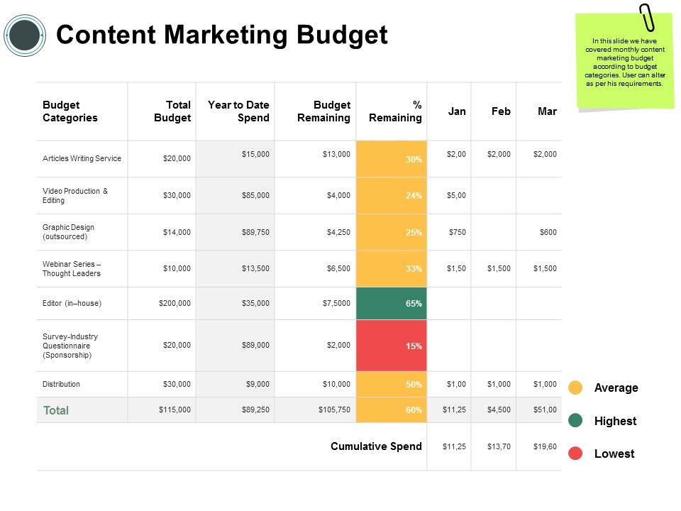 Content_Marketing_Budget_Ppt_PowerPoint_Presentation_File_Portfolio_Slide_1.jpg