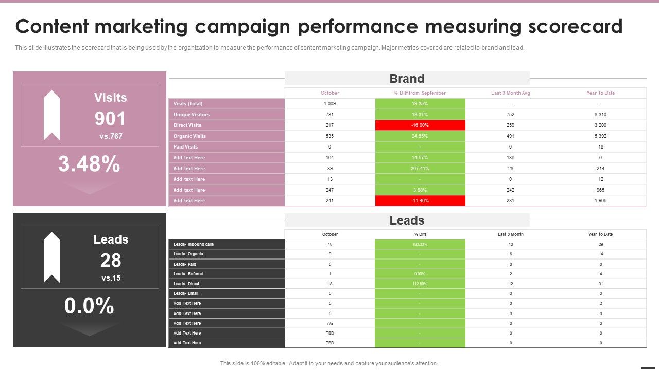 Content_Marketing_Campaign_Performance_Measuring_Scorecard_Graphics_PDF_Slide_1.jpg