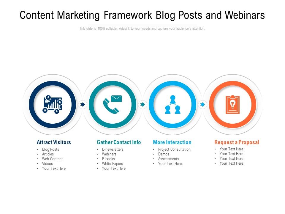 Content_Marketing_Framework_Blog_Posts_And_Webinars_Ppt_PowerPoint_Presentation_Gallery_Graphics_Template_PDF_Slide_1.jpg