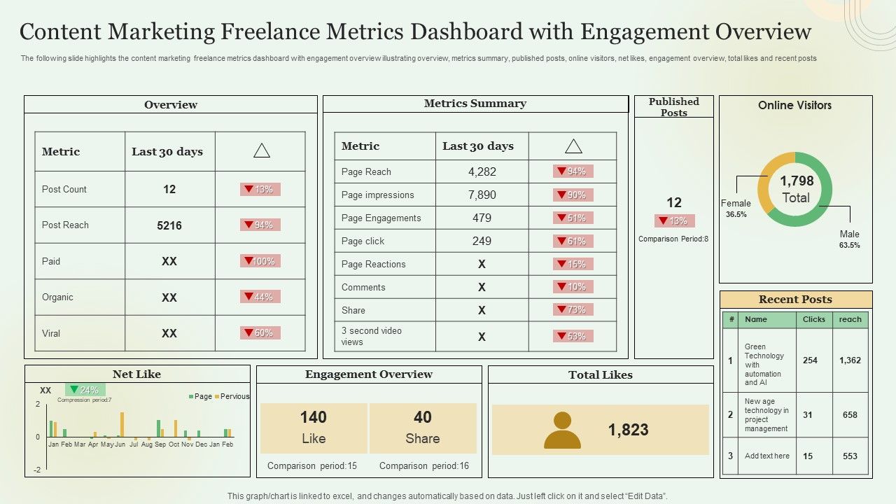Content_Marketing_Freelance_Metrics_Dashboard_With_Engagement_Overview_Demonstration_PDF_Slide_1.jpg