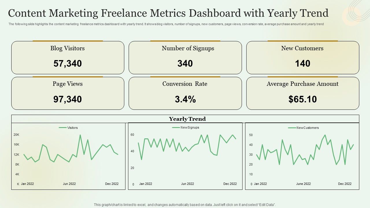 Content_Marketing_Freelance_Metrics_Dashboard_With_Yearly_Trend_Slides_PDF_Slide_1.jpg