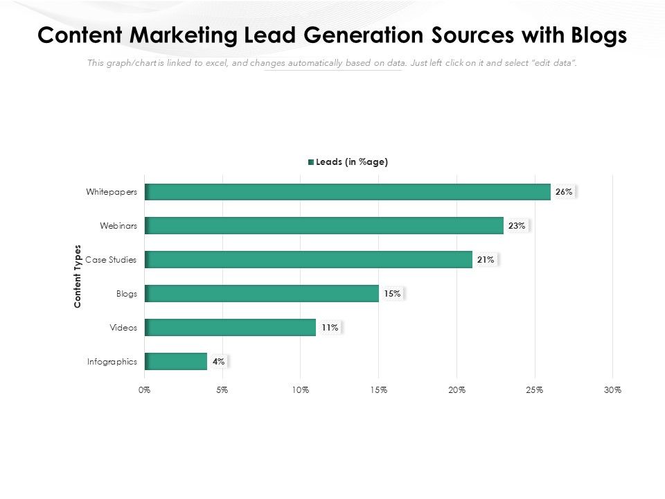 Content_Marketing_Lead_Generation_Sources_With_Blogs_Ppt_PowerPoint_Presentation_Gallery_Templates_PDF_Slide_1.jpg