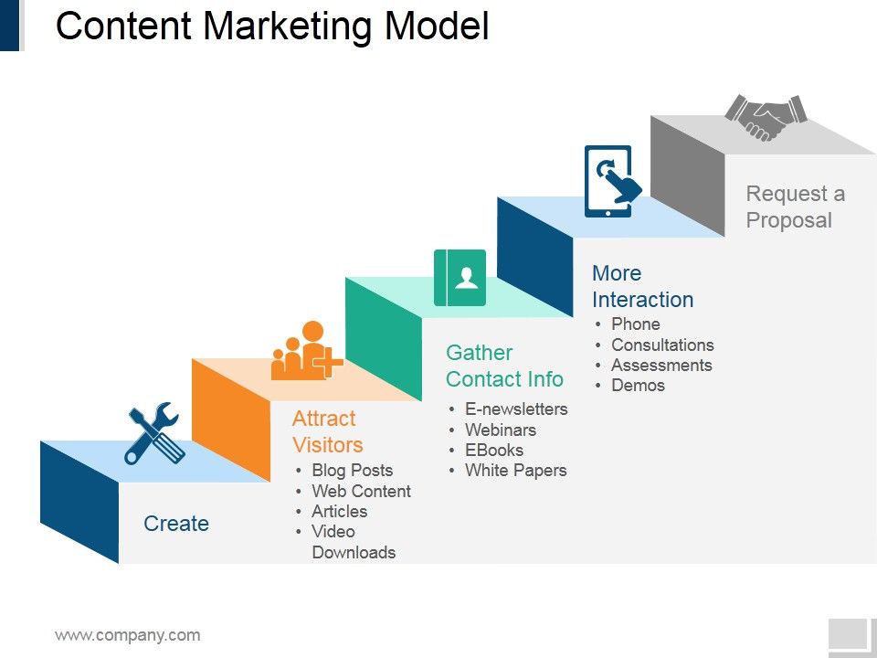 Content_Marketing_Model_Ppt_PowerPoint_Presentation_File_Inspiration_Slide_1.jpg