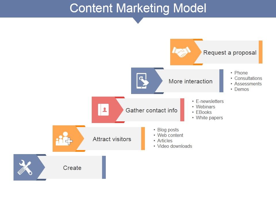 Content_Marketing_Model_Ppt_PowerPoint_Presentation_Show_Graphics_Example_Slide_1.jpg