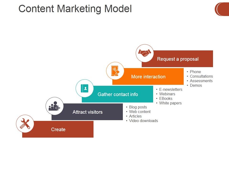 Content_Marketing_Model_Ppt_PowerPoint_Presentation_Summary_Topics_Slide_1.jpg