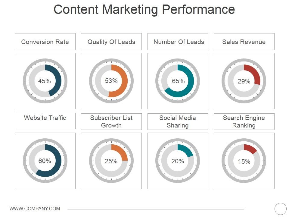 Content_Marketing_Performance_Template_1_Ppt_PowerPoint_Presentation_Styles_Infographics_Slide_1.jpg