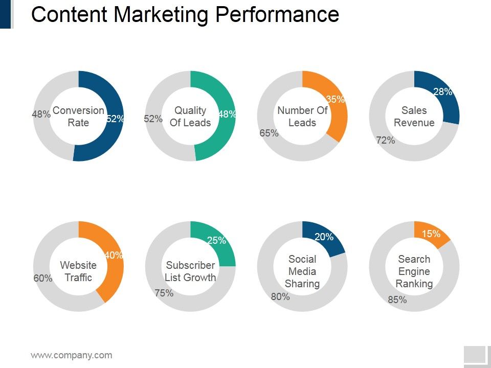 Content_Marketing_Performance_Template_2_Ppt_PowerPoint_Presentation_Pictures_Elements_Slide_1.jpg