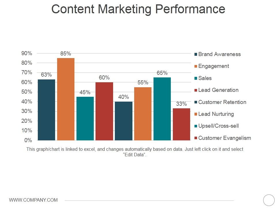 Content_Marketing_Performance_Template_2_Ppt_PowerPoint_Presentation_Professional_Portfolio_Slide_1.jpg