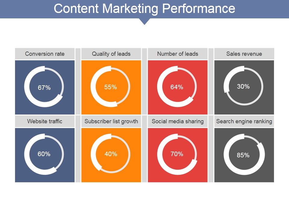 Content_Marketing_Performance_Template_Ppt_PowerPoint_Presentation_Gallery_Backgrounds_Slide_1.jpg