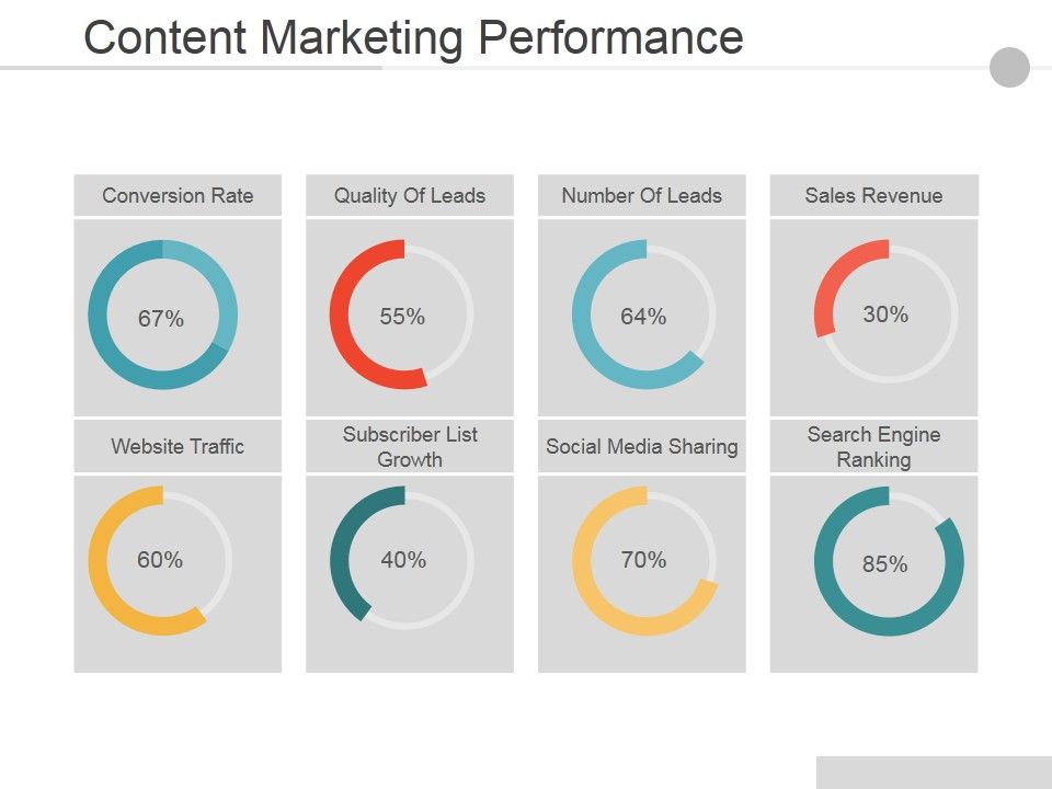 Content_Marketing_Performance_Template_Ppt_PowerPoint_Presentation_Outline_Master_Slide_Slide_1.jpg