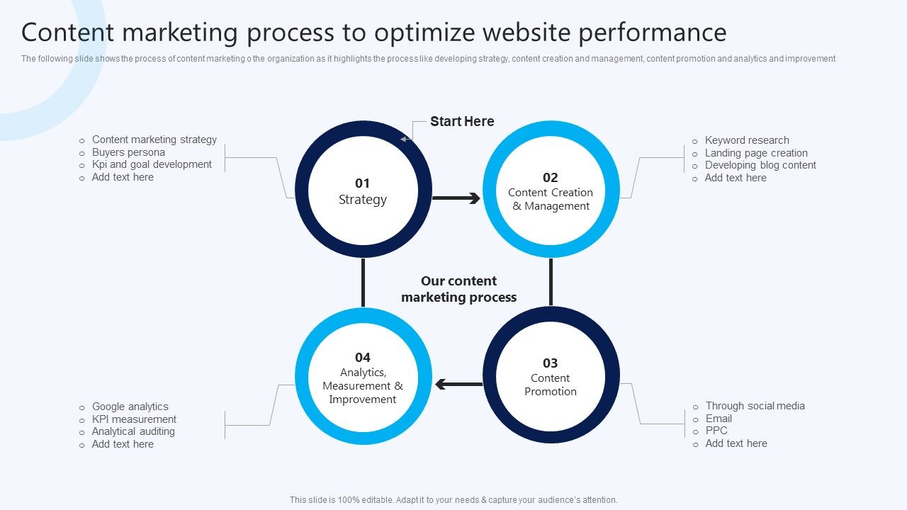 Content_Marketing_Process_To_Optimize_Website_Performance_B2B_Electronic_Commerce_Startup_Elements_PDF_Slide_1.jpg