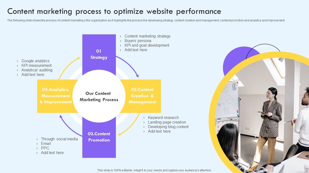 Content_Marketing_Process_To_Optimize_Website_Performance_Ppt_PowerPoint_Presentation_File_Infographic_Template_PDF_Slide_1.jpg