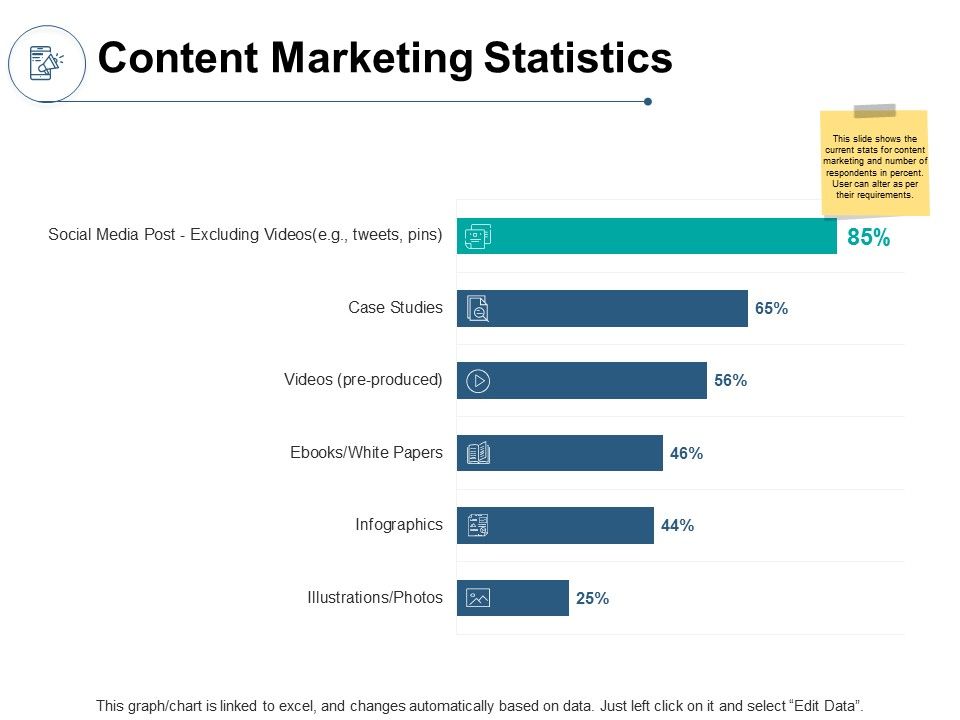 Content_Marketing_Statistics_Analysis_Ppt_PowerPoint_Presentation_File_Slideshow_Slide_1.jpg