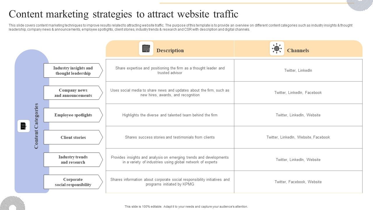 Content_Marketing_Strategies_To_Attract_Website_Traffic_Designs_PDF_Slide_1.jpg