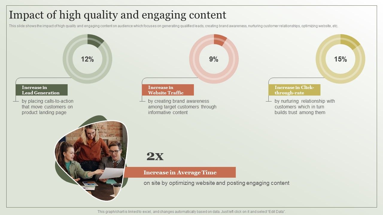 Content_Marketing_Strategy_Impact_Of_High_Quality_And_Engaging_Content_Portrait_PDF_Slide_1.jpg