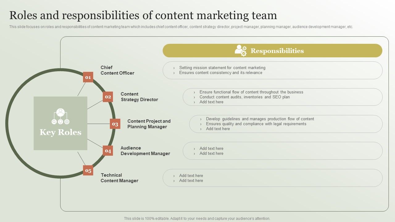 Content_Marketing_Strategy_Roles_And_Responsibilities_Of_Content_Marketing_Team_Rules_PDF_Slide_1.jpg