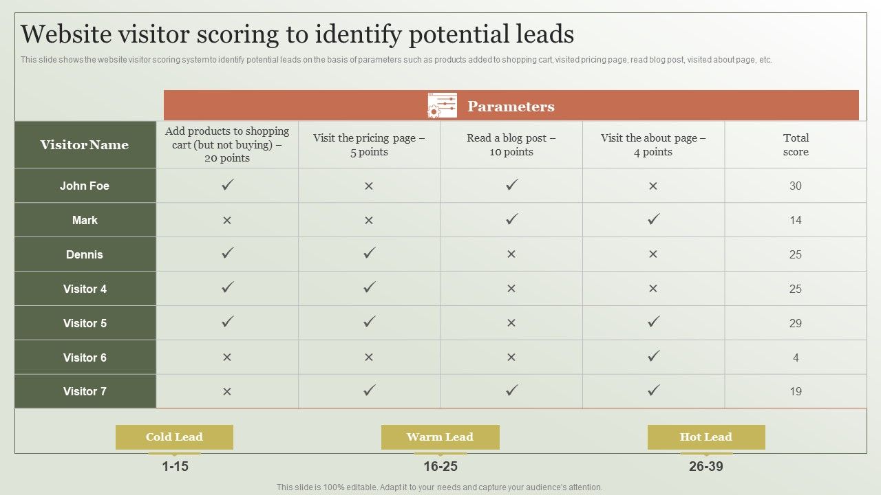 Content_Marketing_Strategy_Website_Visitor_Scoring_To_Identify_Potential_Leads_Topics_PDF_Slide_1.jpg