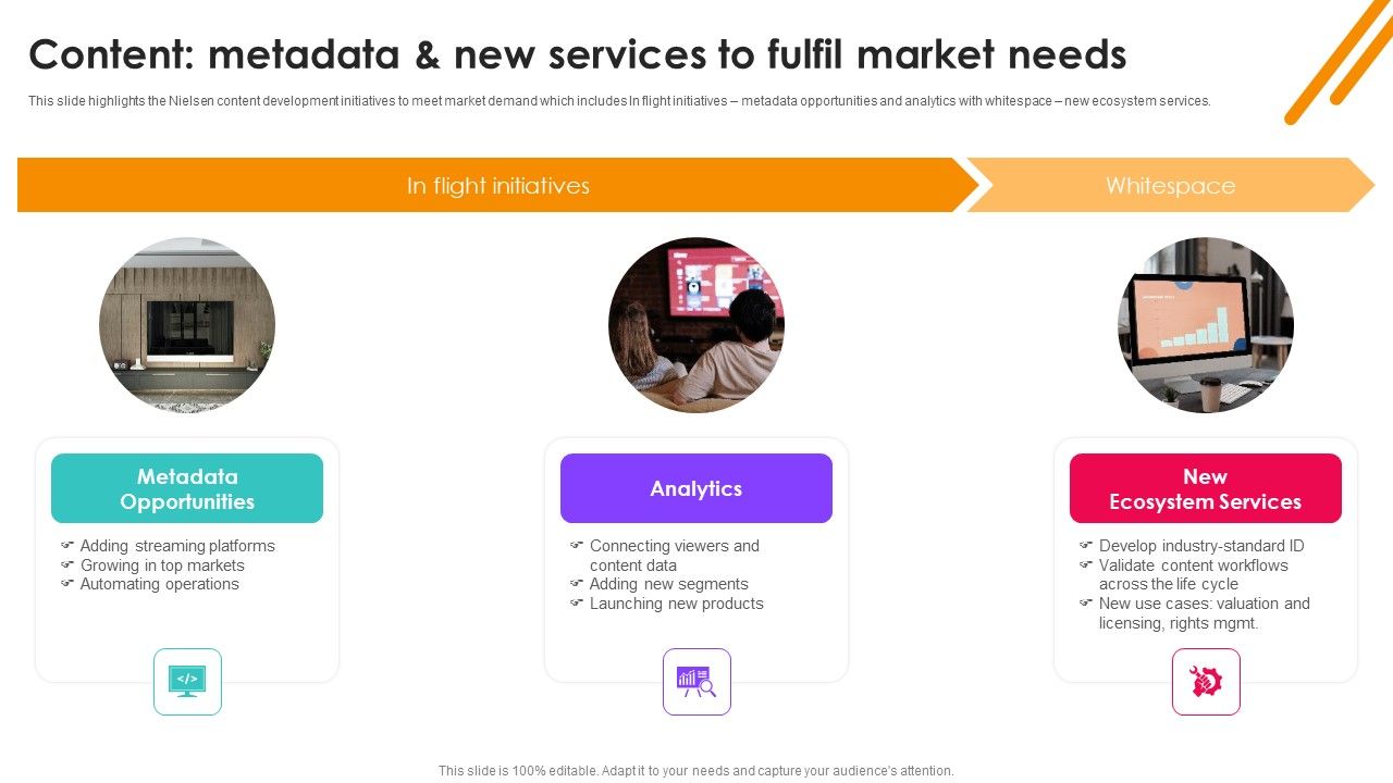 Content_Metadata_And_New_Services_To_Fulfil_Market_Needs_Ppt_PowerPoint_Presentation_Diagram_Images_PDF_Slide_1.jpg