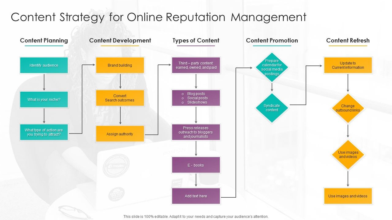 Content_Strategy_For_Online_Reputation_Management_Infographics_PDF_Slide_1.jpg