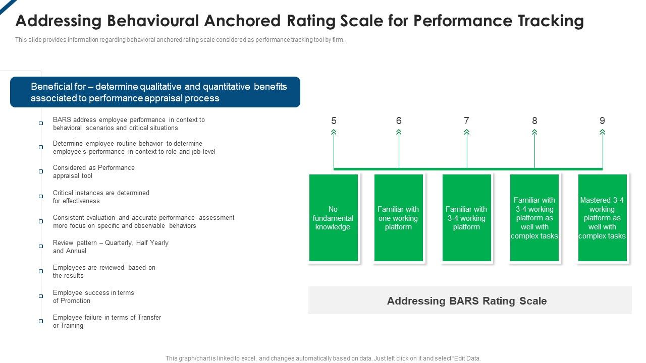 Contents_Employee_Productivity_Management_Addressing_Behavioural_Anchored_Rating_Scale_Summary_PDF_Slide_1.jpg