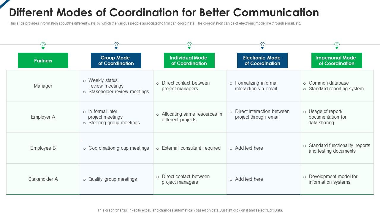 Contents_Employee_Productivity_Management_Different_Modes_Of_Coordination_For_Better_Template_PDF_Slide_1.jpg